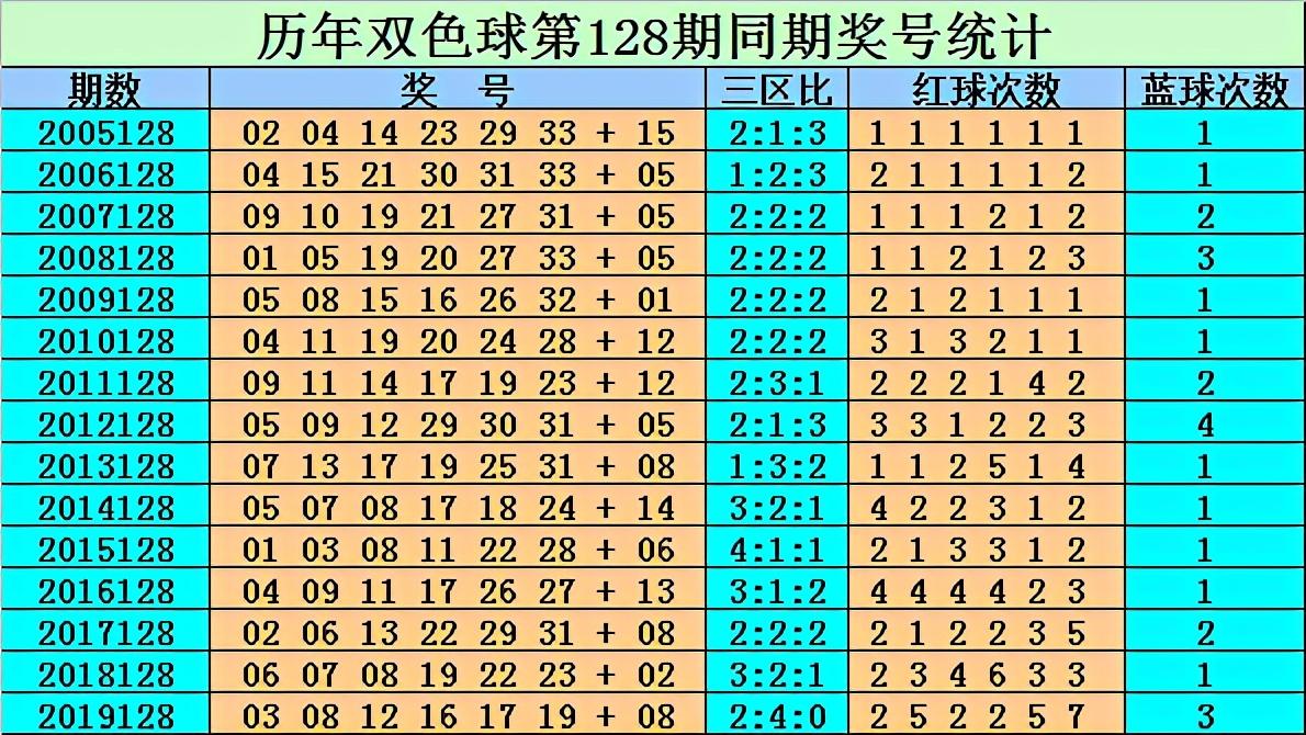 双色球2020128期开奖，幸运之夜的星光璀璨