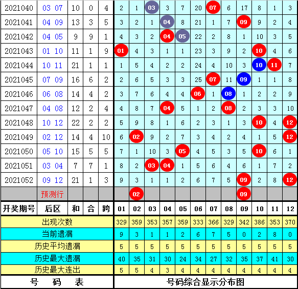 体彩大乐透基本走势图表新浪，探索彩票世界的神秘面纱