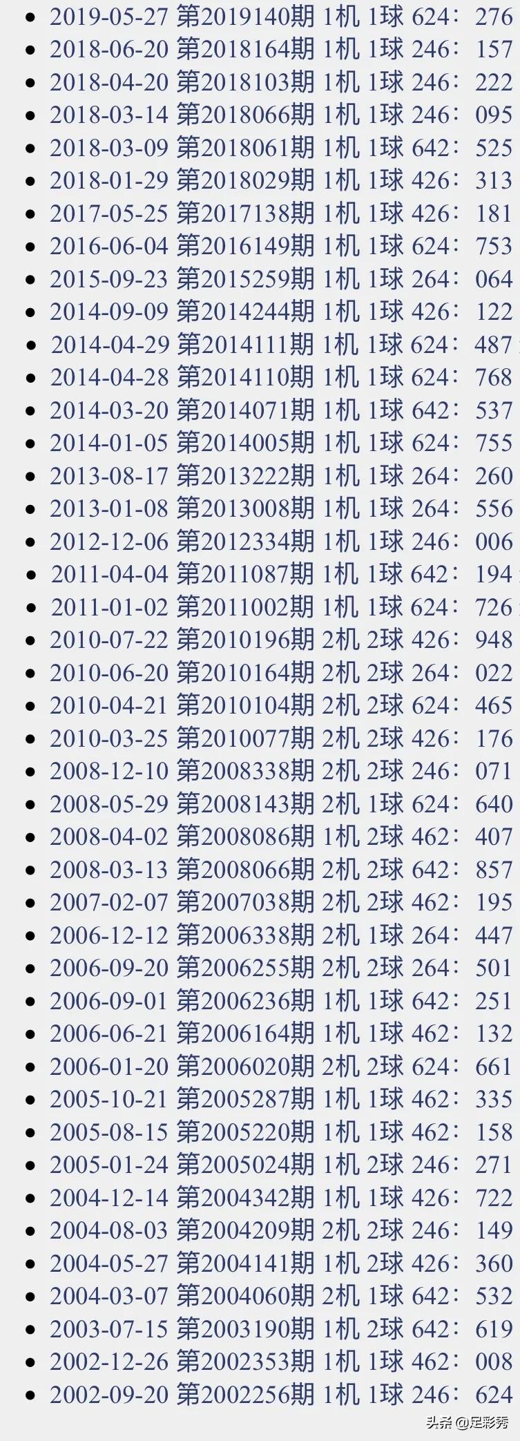 管家婆 第64页