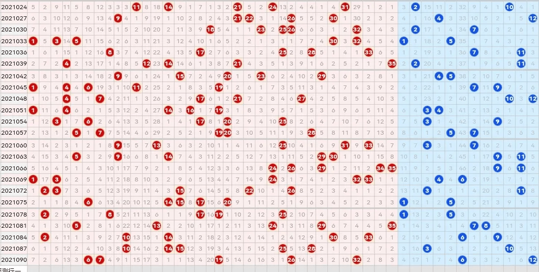 大乐透综合走势图100期，探索与预测