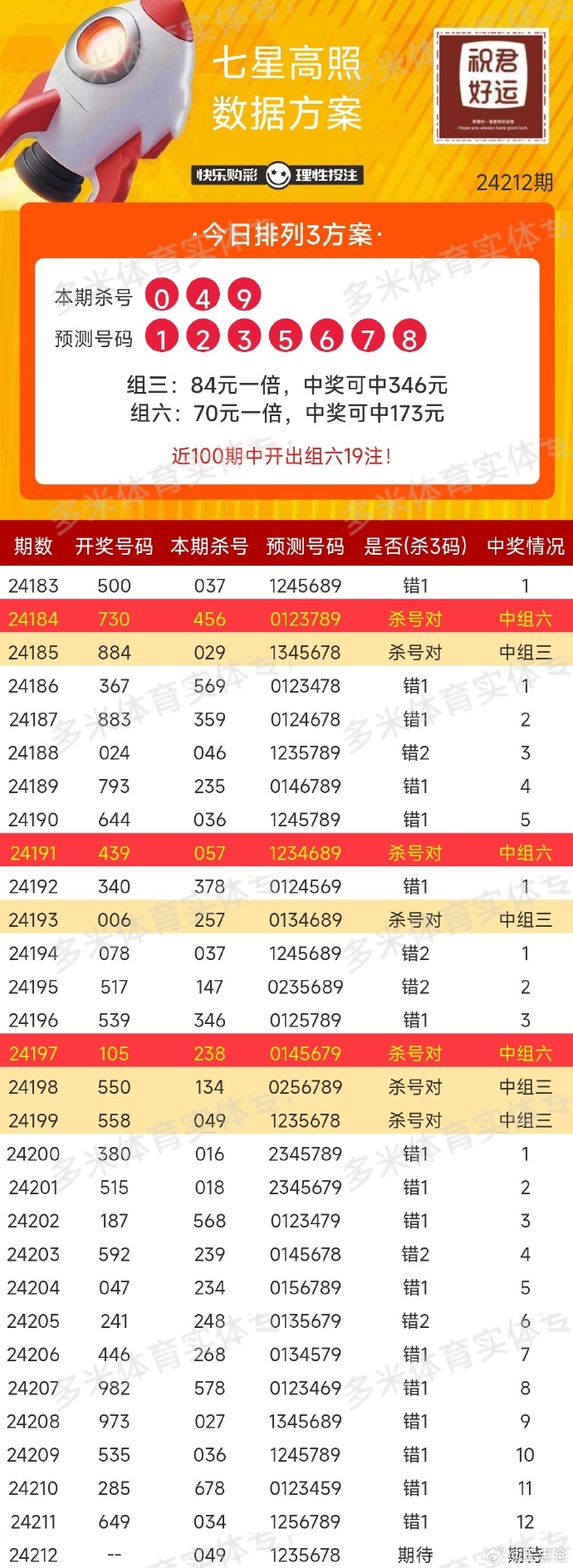 广东36选7彩票开奖时间与日期详解