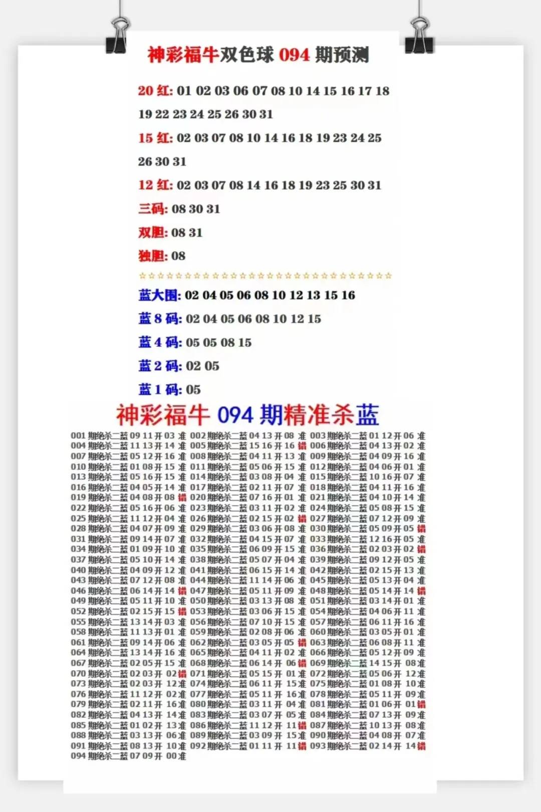 双色球近20期蓝球杀号策略详解