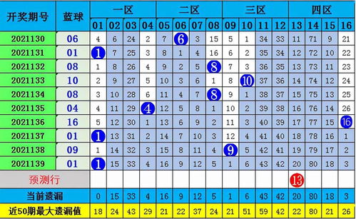 双色球专业媒体360度全方位预测，揭秘彩票背后的科技力量