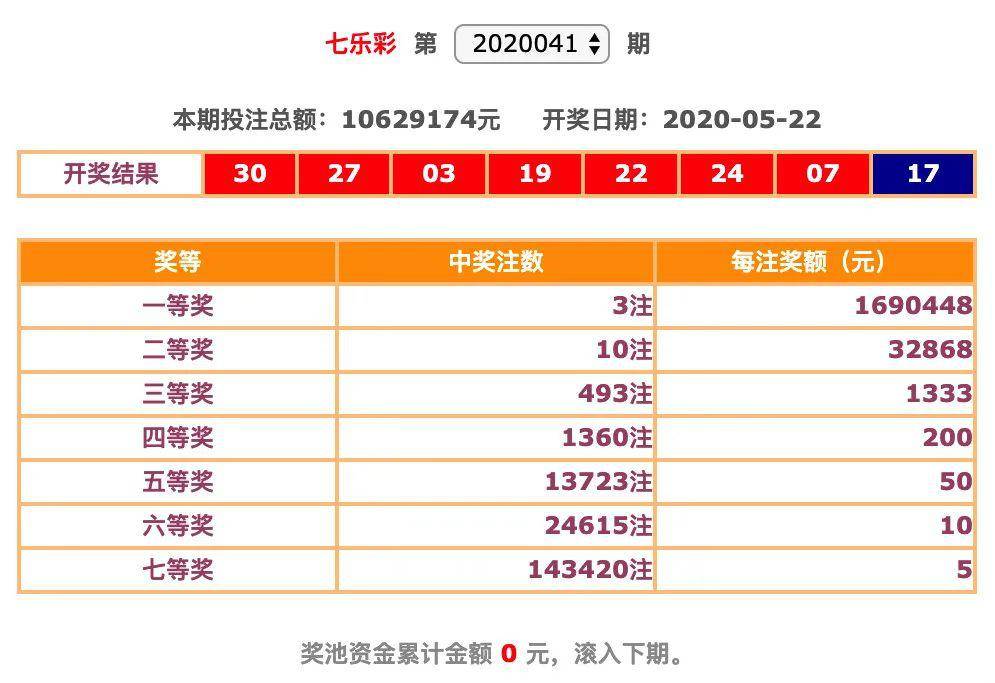 最新消息，今日15选5开奖结果揭晓