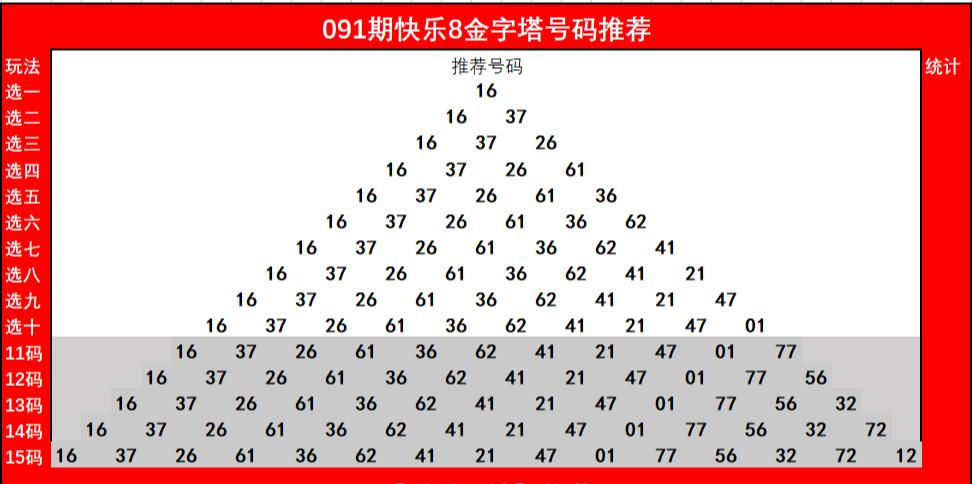 快乐8中奖预测，探索数字世界的幸运之道