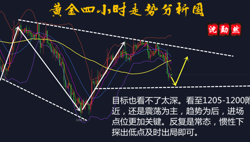 黑龙江福彩P62开奖结果走势图深度解析