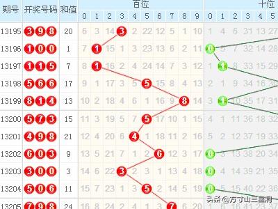 专业版2006年3D走势图带连线图表全面解析