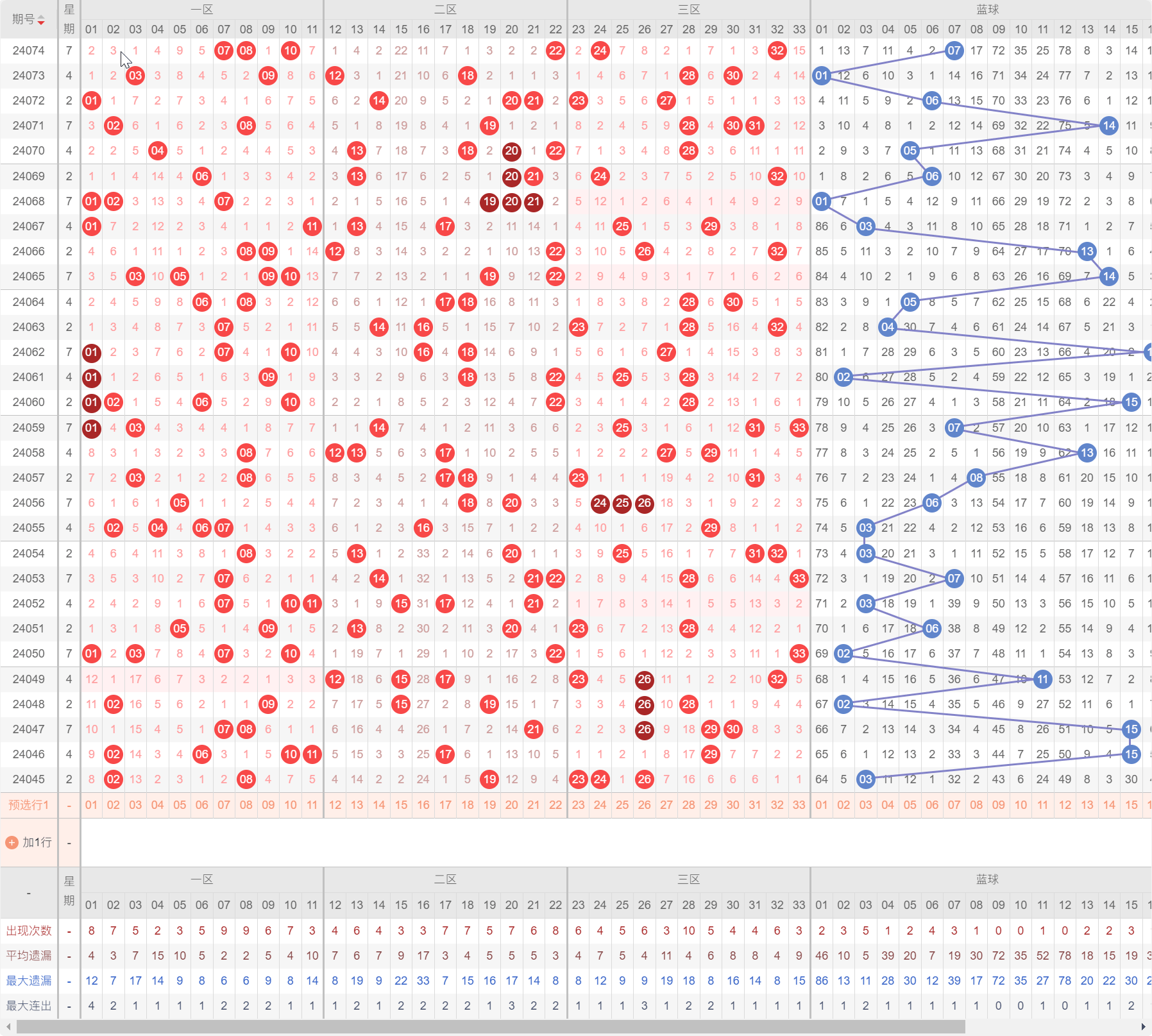 精准预测分析