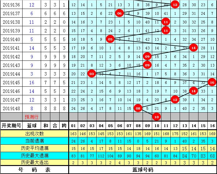 双色球第10期历史开奖号码深度解析