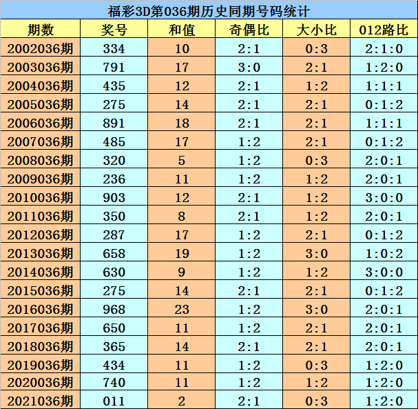 福彩3D开奖号码30期深度解析与预测