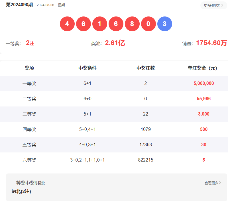 体彩排三今晚开奖结果揭晓，期待与惊喜交织的时刻