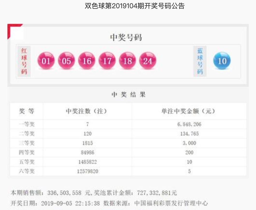 双色球2015099期，幸运与策略交织的博弈