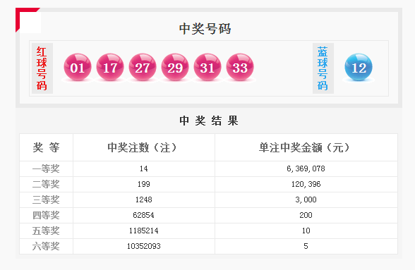 第2021078期双色球开奖号码，揭秘与探讨