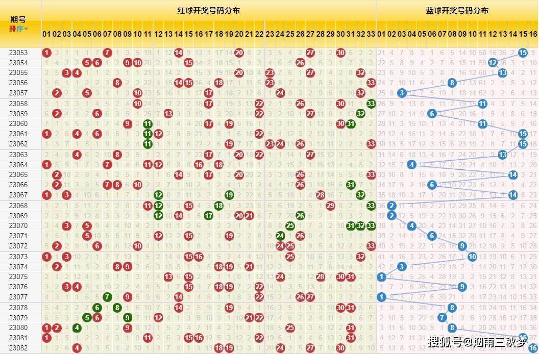 双色球游戏，探索2023年第五十期开奖号码的神秘面纱