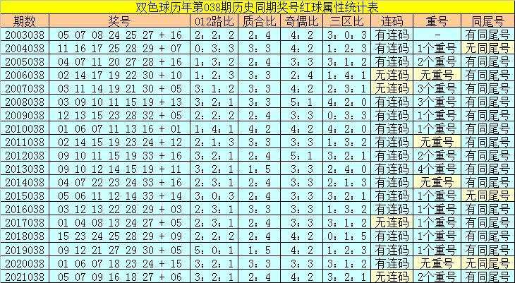 揭秘双色球，2017年第4期开奖结果揭晓