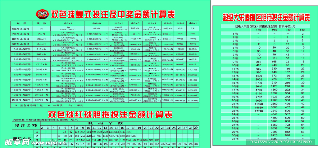 双色球复式购买价格表图片详解