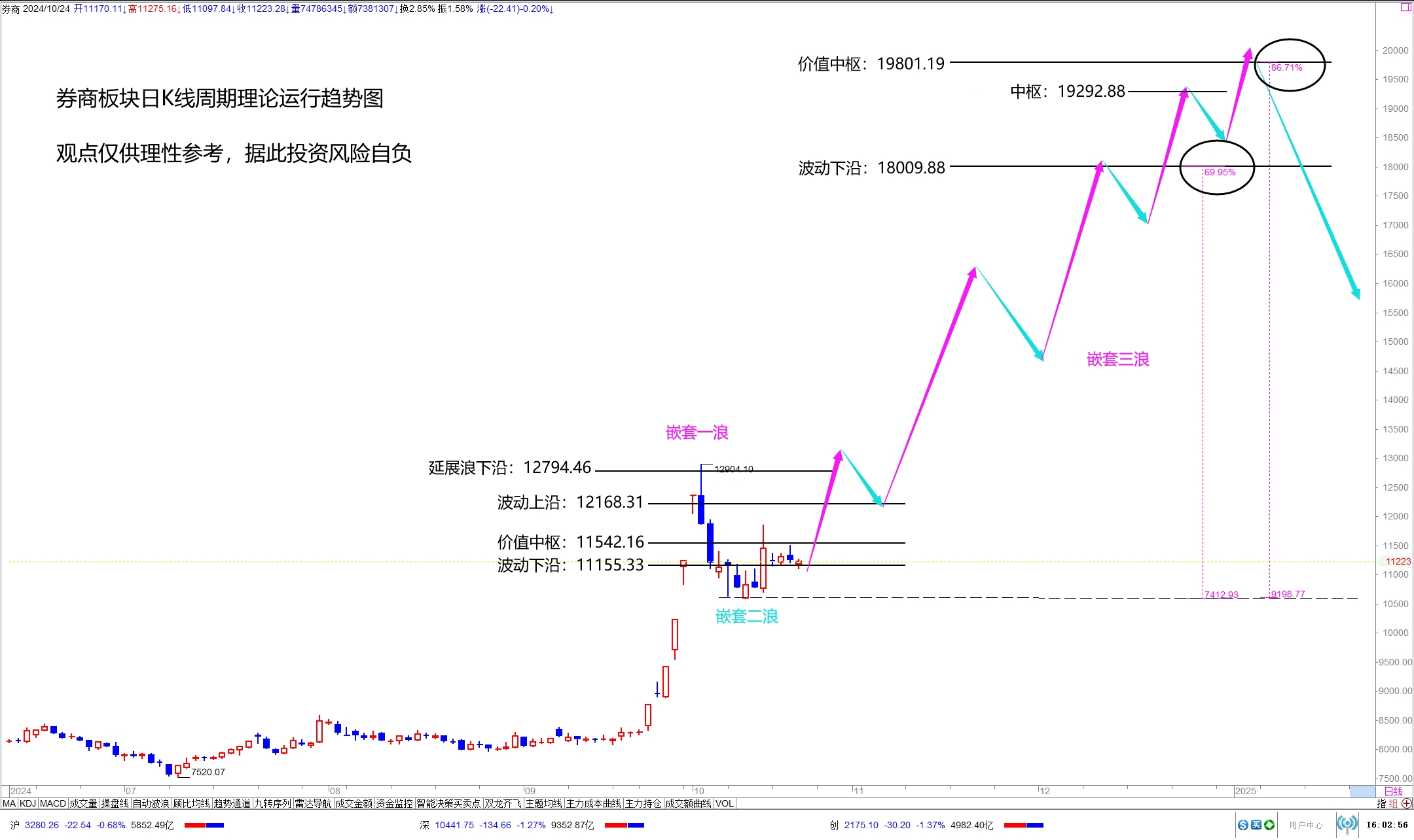 P5走势图带连线带，深度解析与预测