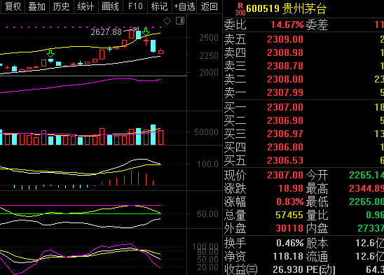 今日A股大盘走势分析