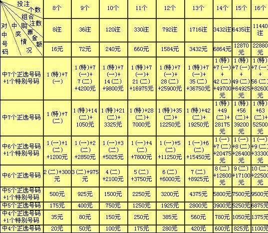 大乐透复式计算公式表及其应用