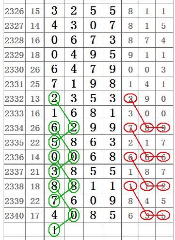 七星彩历史开奖号码回顾，2007年的那些幸运数字