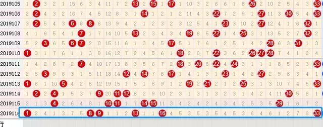 双色球开奖号码顺序规定解析