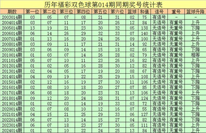 双色球预测最准专家号查询——揭秘彩票预测真相