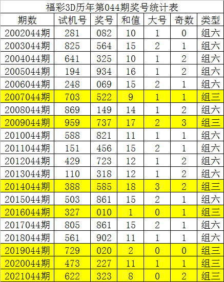 福彩3D第107期历史开奖结果深度解析