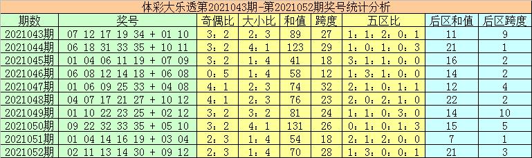 大乐透第18期开奖结果揭晓，幸运与梦想的交汇点