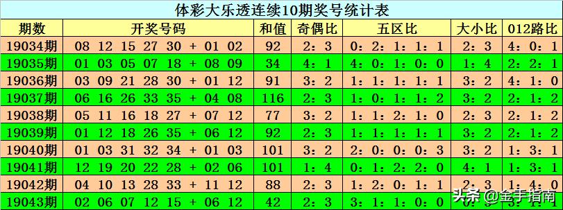 大乐透开奖结果第46期，幸运降临的瞬间