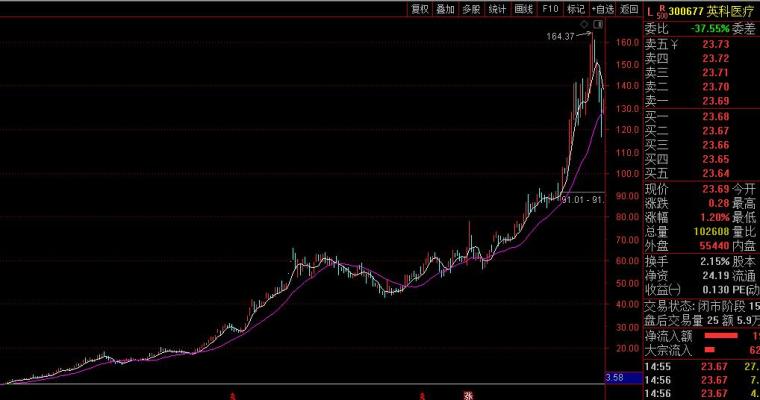 探索3D 400期走势图的专业解读