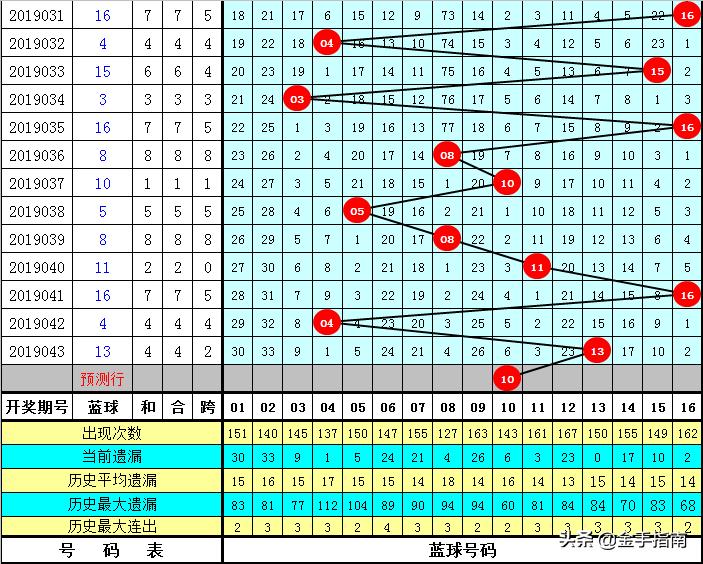 双色球最新一期推荐，精准预测与投注策略