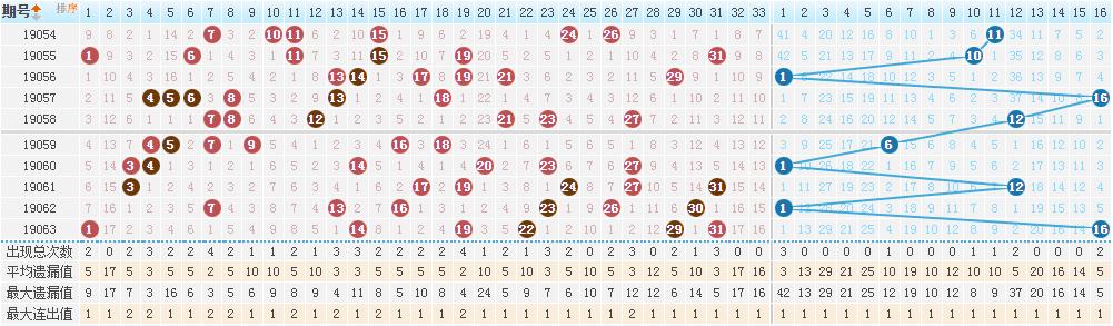 双色球19063期开奖号码揭晓，幸运与期待交织的时刻