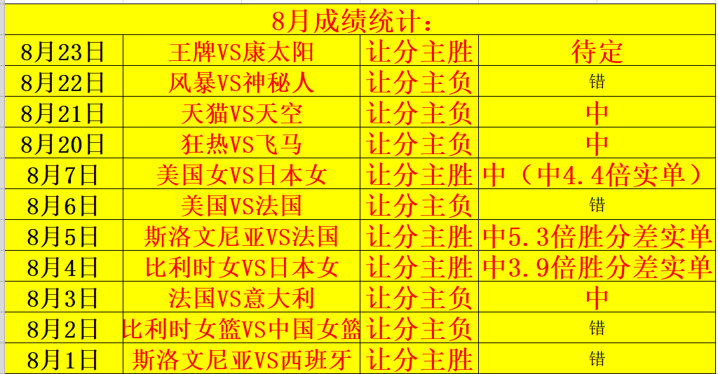 彩票开奖号码的偶然性与周期性分析——上期开奖号码下期是否会再出现？