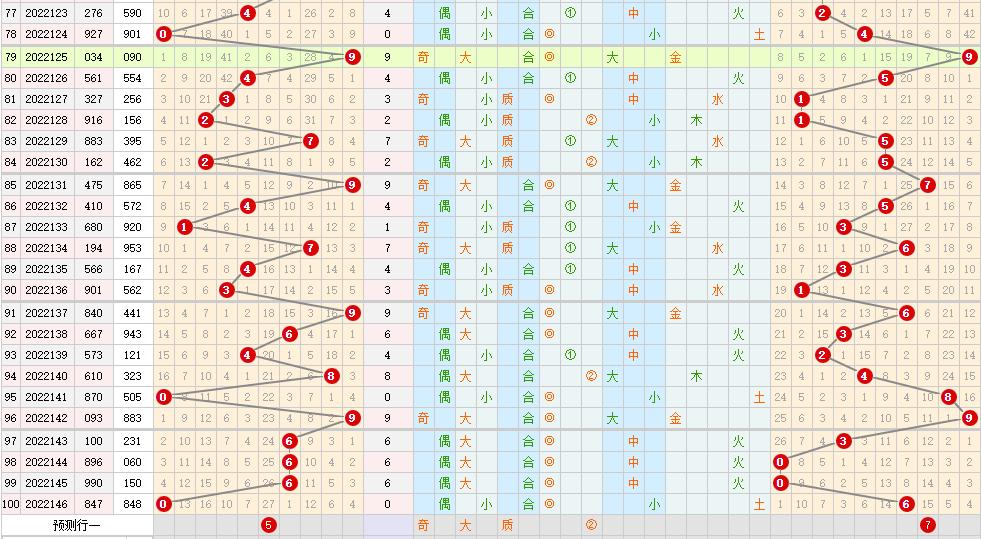 探索福彩新世界，老版福彩的3D走势图分析