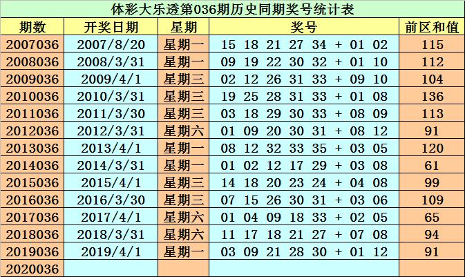 揭秘2020大乐透第30期走势图表，数据背后的秘密与策略洞察
