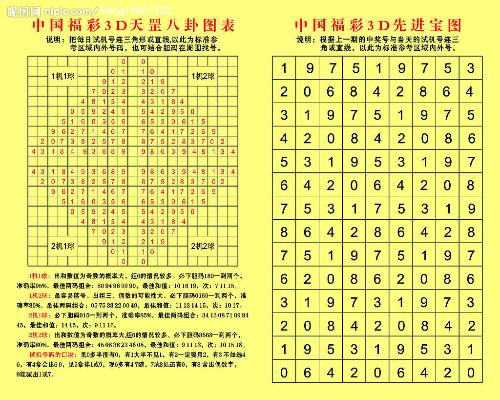 福彩3D开奖号码