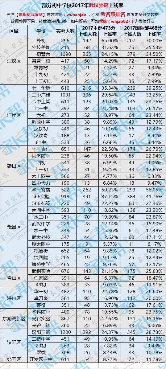 双色球数据图表中采网，探索与解析