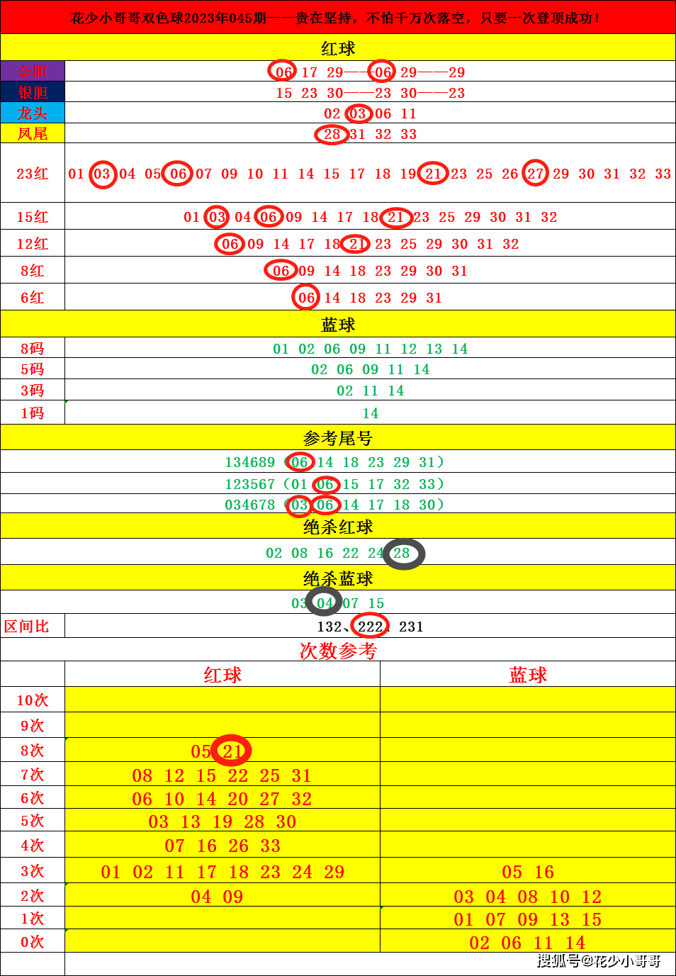 双色球2023038期试机号揭晓，彩民期待的新篇章