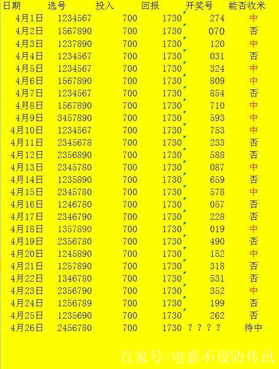 精准预测，36选7下期展望