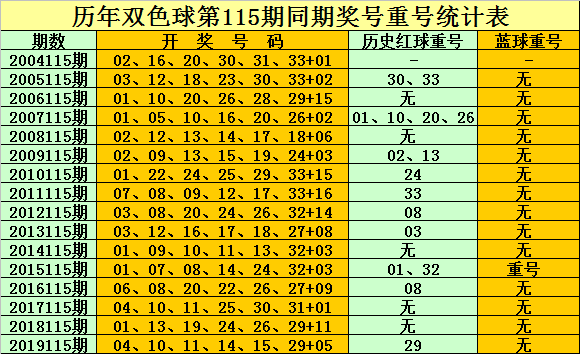 双色球20281期开奖结果揭晓，幸运数字的神秘魅力