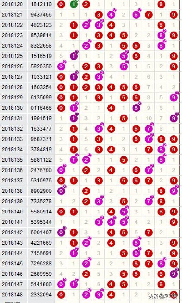 探索广东快乐十分20分走势图的魅力