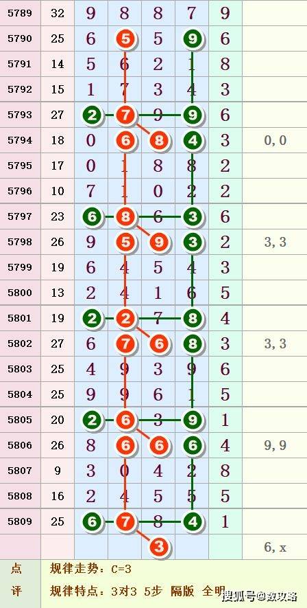 揭秘21224期排列五开奖结果，幸运之夜的数字盛宴