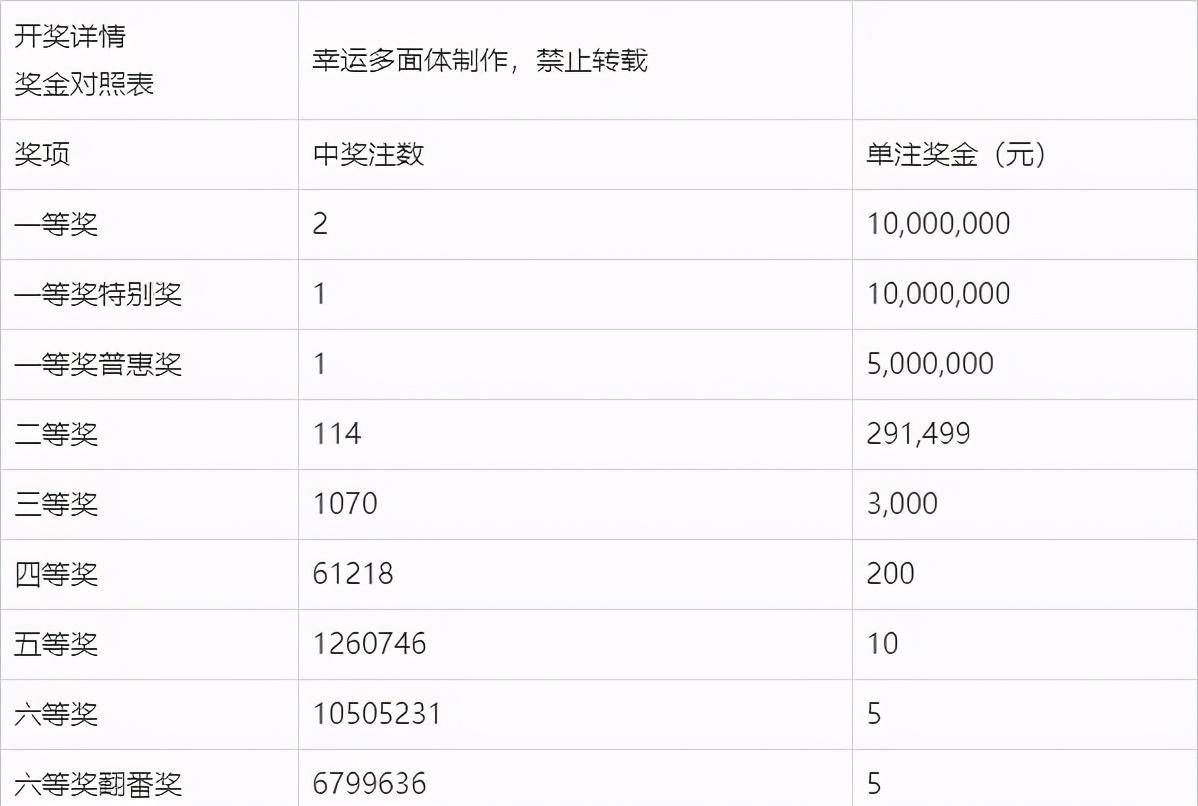 双色球2009年第114期开奖结果，幸运与梦想的交汇点