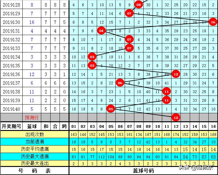 揭秘2019年双色球第141期开奖结果，幸运与梦想的交汇点