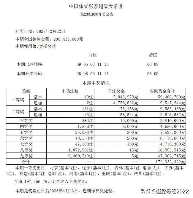 超级大乐透23019期开奖结果揭晓，幸运儿或将诞生！