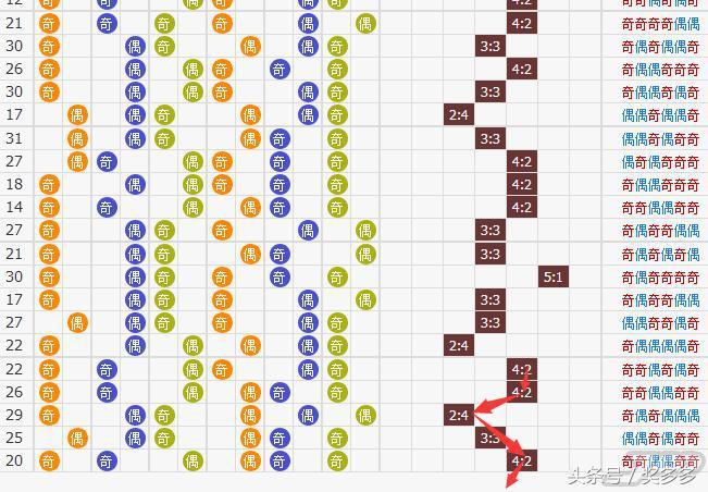 双色球历史开奖号码50期深度解析