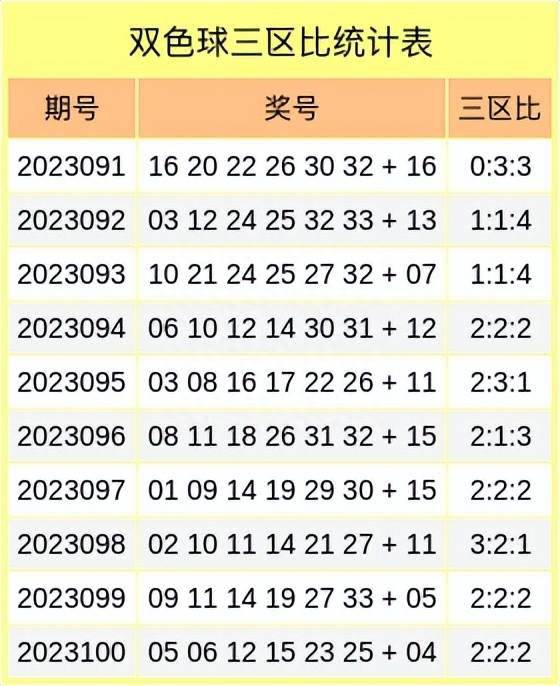 双色球近期开奖号码分析——以双色球第2023090期为例