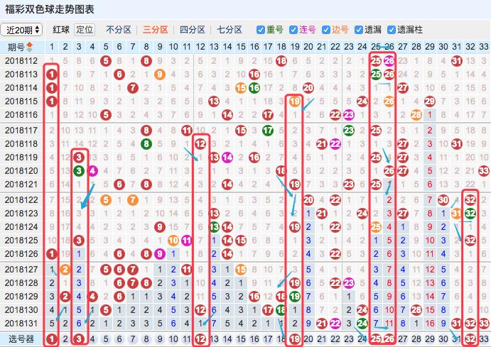 双色球开奖时间与频率解析