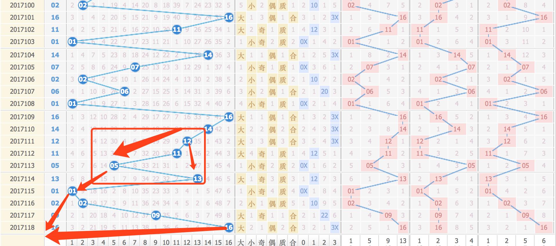 双色球开奖结果揭晓，17119期的幸运数字组合