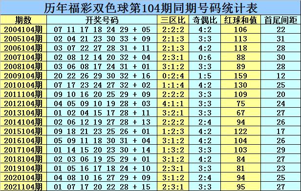 双色球第104期开奖，幸运降临在4月24日